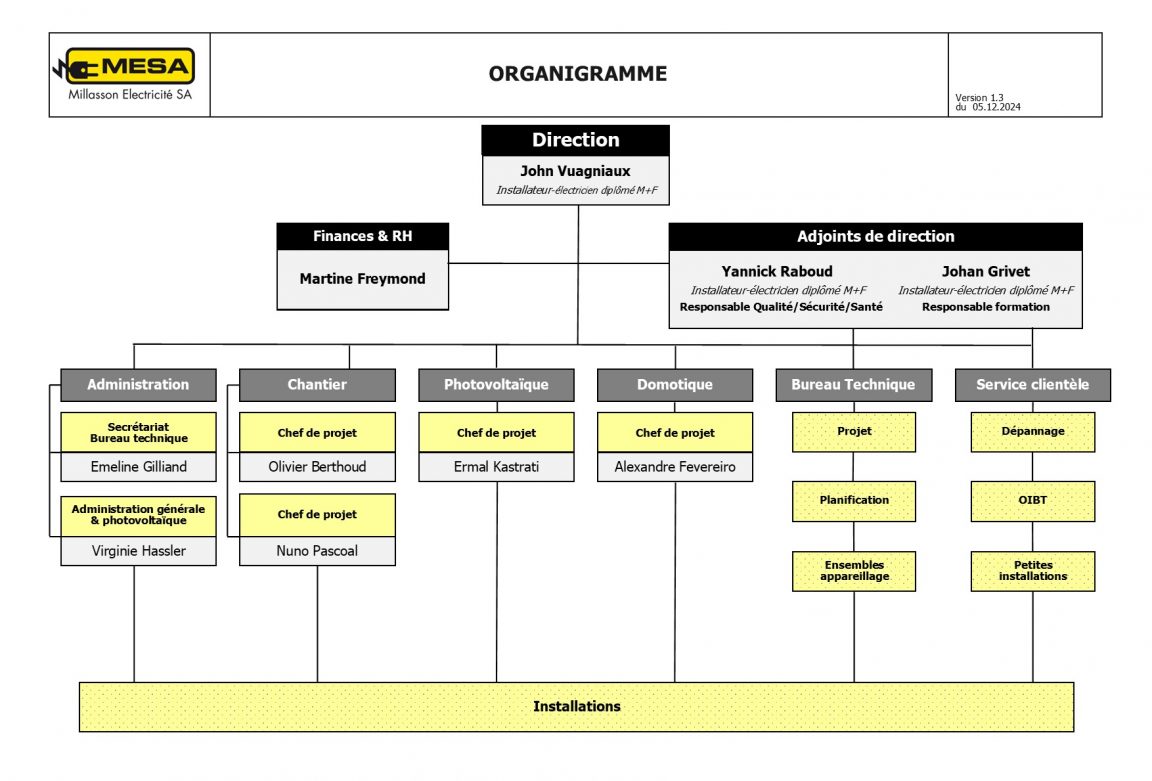 20240229_mesa_organigramme_v_1.3